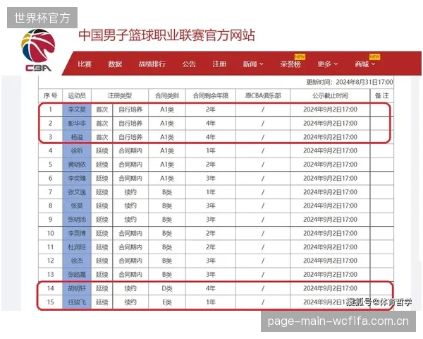 CBA计划下调国内球员顶薪以优化薪资结构，未来将更强调绩效奖金。